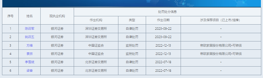 中国银河投行业务由盛到衰背后承揽质控都偏弱 股权储备项目寥寥前景黯淡-第2张图片-贵阳人才网