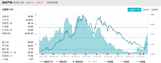 ETF日报：游戏板块基本面后续有望边际好转-第1张图片-贵阳人才网