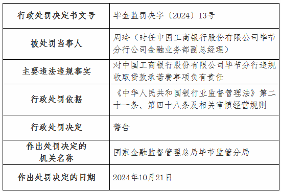 工商银行毕节分行因违规收取贷款承诺费被罚40万元-第2张图片-贵阳人才网