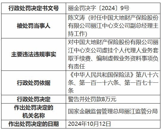 大地财险丽江中心支公司被罚45万元：虚挂个人代理人业务套取手续费、编制虚假业务资料-第2张图片-贵阳人才网