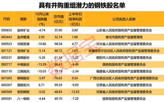 行业协会重磅发声，新一轮并购重组有望到来！（附重组潜力股名单）-第1张图片-贵阳人才网