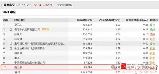 离谱！散户炒股被套竟炒成了10大流通股东 网友：买不完 根本买不完-第3张图片-贵阳人才网