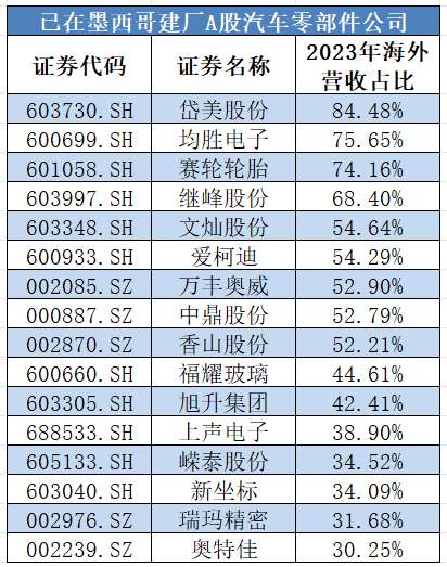 “不会放弃美国市场”，知名企业“曲线”入美！-第2张图片-贵阳人才网