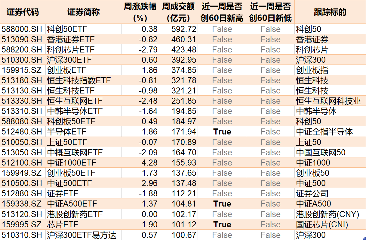 基民懵了！约500亿资金借道ETF落袋为安，但主力机构立马又盯上了这个低位板块（附扫货名单）-第4张图片-贵阳人才网