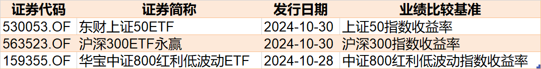 基民懵了！约500亿资金借道ETF落袋为安，但主力机构立马又盯上了这个低位板块（附扫货名单）-第5张图片-贵阳人才网