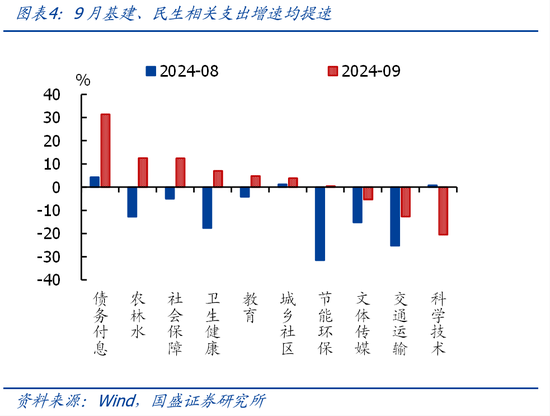 国盛证券熊园：财政收入年内首次正增的背后-第4张图片-贵阳人才网