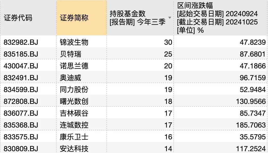 谁押中了10倍股艾融软件？-第3张图片-贵阳人才网