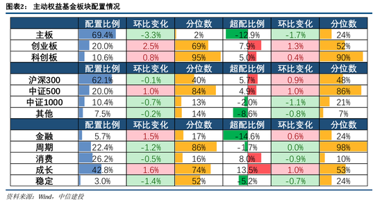 中信建投策略陈果团队：公募基金三季报有哪4大看点——2024Q3基金持仓全景扫描-第2张图片-贵阳人才网