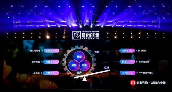 刘润年度演讲2024：进化的力量（附演讲全文）-第175张图片-贵阳人才网