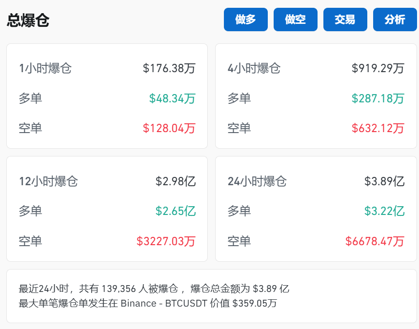 刚刚！近14万人爆仓！-第1张图片-贵阳人才网