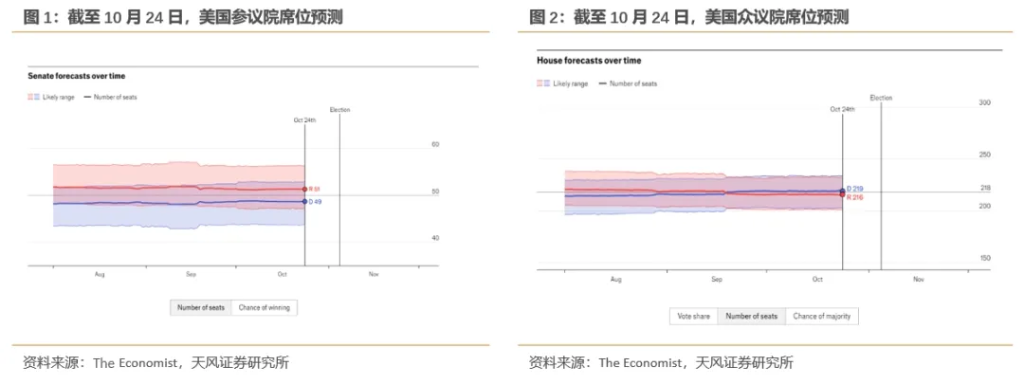 “共和党横扫”会带来什么影响？-第1张图片-贵阳人才网