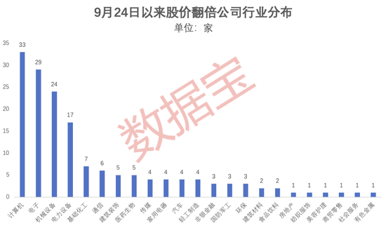 超罕见，1个月161只！四大催化剂共振，翻倍潜力股还有谁？-第2张图片-贵阳人才网