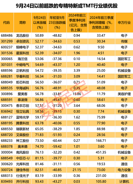 超罕见，1个月161只！四大催化剂共振，翻倍潜力股还有谁？-第4张图片-贵阳人才网