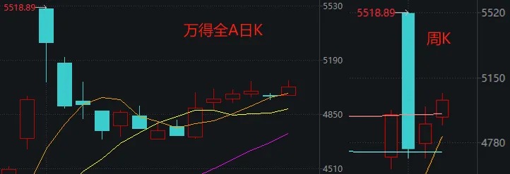 十月最后一周，A股能否继续上行？-第1张图片-贵阳人才网