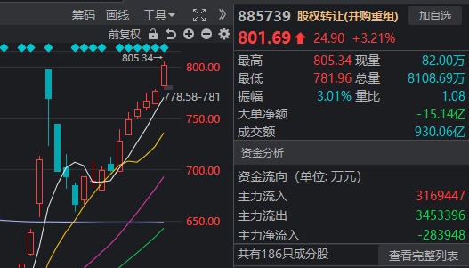 十月最后一周，A股能否继续上行？-第4张图片-贵阳人才网