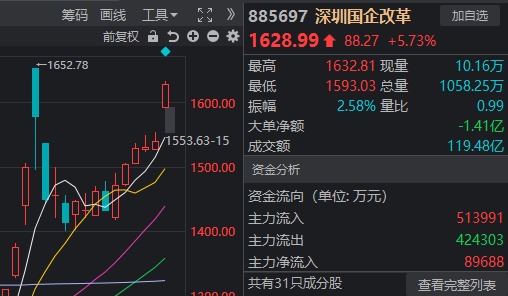 十月最后一周，A股能否继续上行？-第5张图片-贵阳人才网