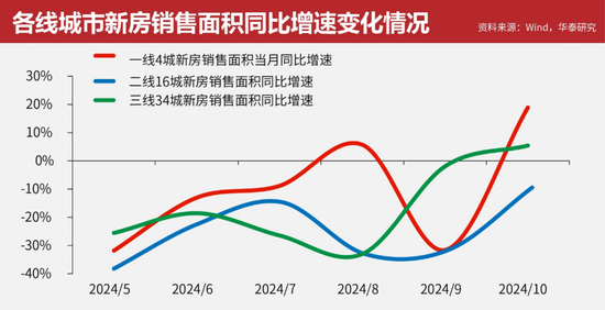 政策效果初显 房地产市场呈现积极变化丨智库-第2张图片-贵阳人才网