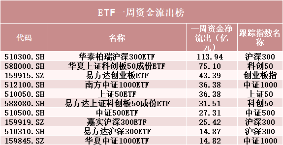 罕见！500亿资金转向-第2张图片-贵阳人才网