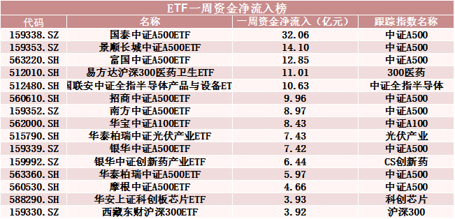 罕见！500亿资金转向-第3张图片-贵阳人才网