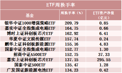 罕见！500亿资金转向-第4张图片-贵阳人才网