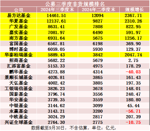 罕见！500亿资金转向-第5张图片-贵阳人才网