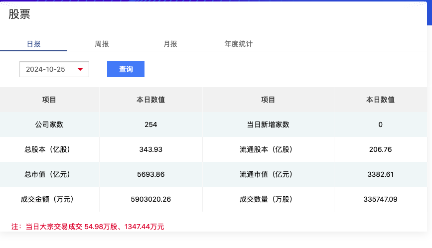 北证50连创新高、日成交额突破500亿，北交所后市怎么走？-第1张图片-贵阳人才网