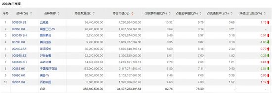 张坤持仓 有变化-第2张图片-贵阳人才网