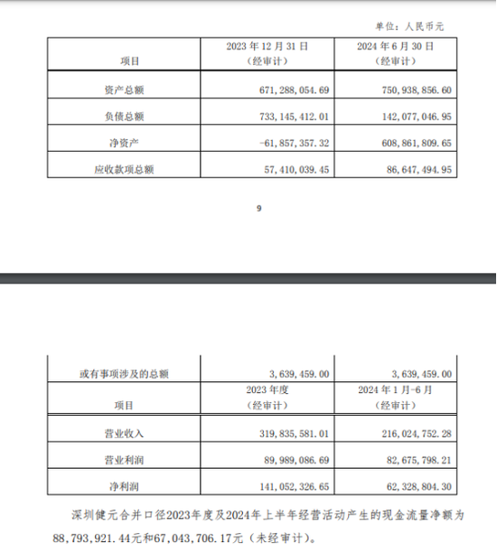 四川双马近16亿押注多肽赛道背后：原有主业“拖后腿”-第1张图片-贵阳人才网