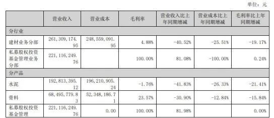 四川双马近16亿押注多肽赛道背后：原有主业“拖后腿”-第2张图片-贵阳人才网