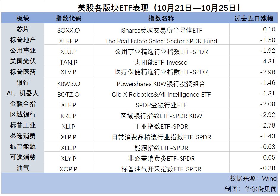 纳指连涨第七周，美元逼近三个月高位，黄金延续涨势 | 海外大类资产周报-第1张图片-贵阳人才网