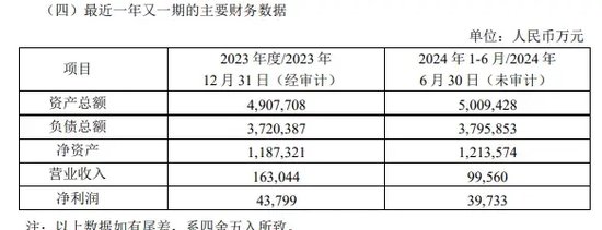 券商万联证券20亿元增资扩股-第4张图片-贵阳人才网