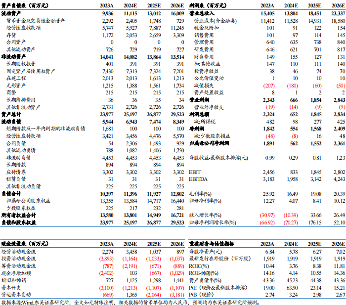 【东吴电新】天赐材料2024年三季报点评：业绩符合预期，盈利拐点可期-第1张图片-贵阳人才网