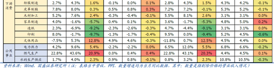 国盛宏观熊园：9月企业盈利下滑近三成的背后-第2张图片-贵阳人才网