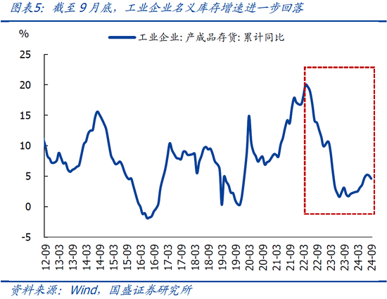 国盛宏观熊园：9月企业盈利下滑近三成的背后-第8张图片-贵阳人才网