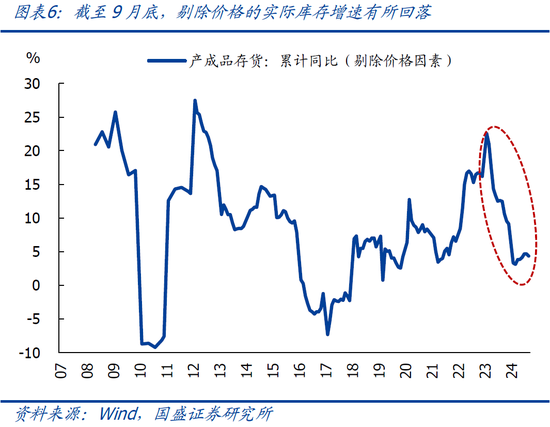 国盛宏观熊园：9月企业盈利下滑近三成的背后-第9张图片-贵阳人才网