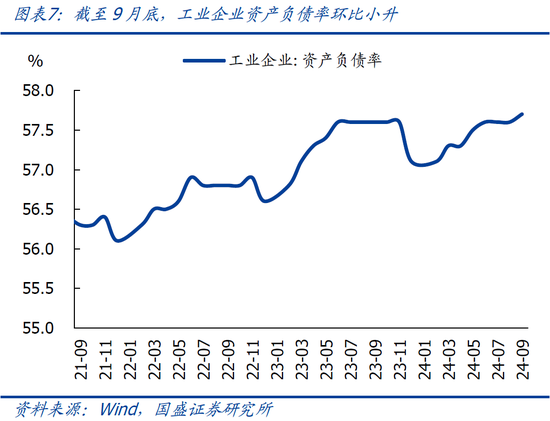 国盛宏观熊园：9月企业盈利下滑近三成的背后-第10张图片-贵阳人才网