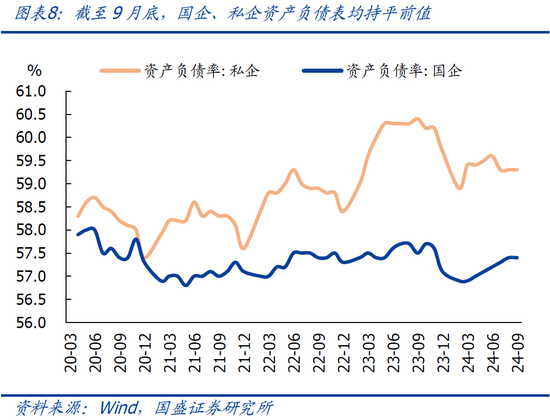 国盛宏观熊园：9月企业盈利下滑近三成的背后-第11张图片-贵阳人才网