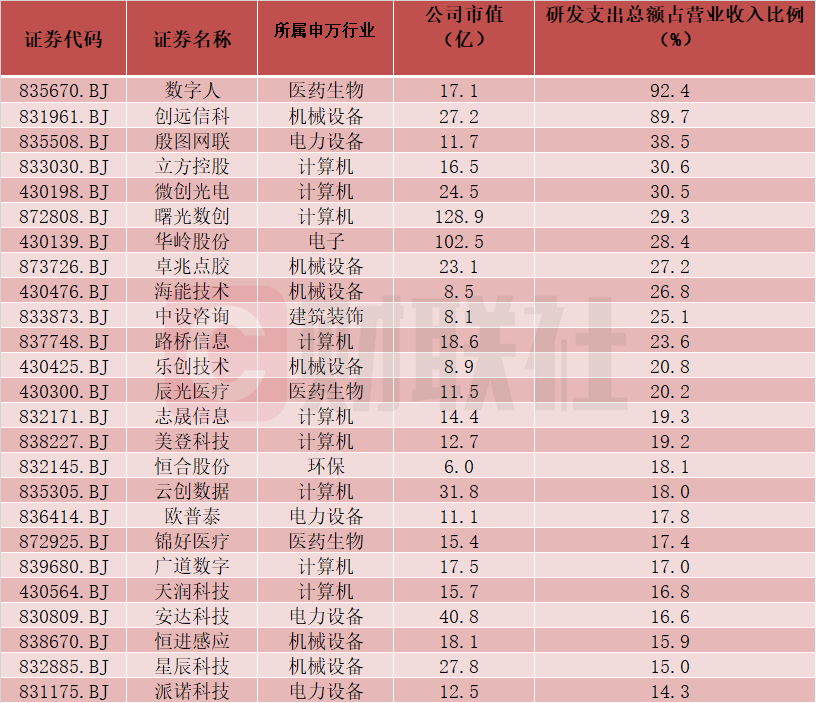 艾融软件成北交所10倍科技大牛股-第3张图片-贵阳人才网