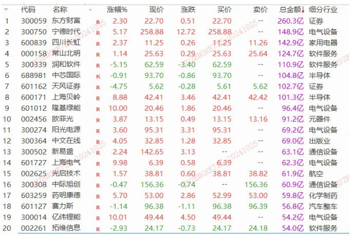 一夜狂飙22%！特斯拉业绩大超预期，汽车链迎升机？-第1张图片-贵阳人才网