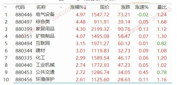 一夜狂飙22%！特斯拉业绩大超预期，汽车链迎升机？-第2张图片-贵阳人才网