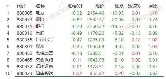 一夜狂飙22%！特斯拉业绩大超预期，汽车链迎升机？-第3张图片-贵阳人才网