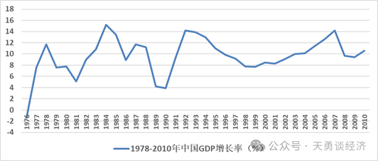 周天勇：改革同时发力为主 政策刺激为辅 避免经济升温昙花一现-第3张图片-贵阳人才网