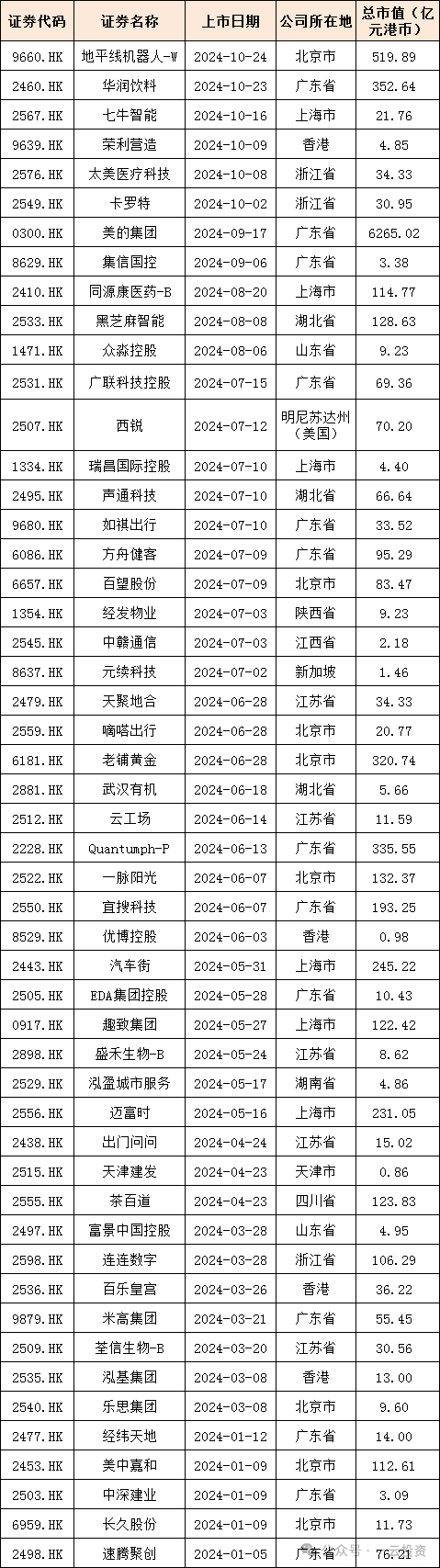 加速，下周4家上会，IPO新常态化啥模样？今年409家终止企业，未来“命”在何方？-第1张图片-贵阳人才网