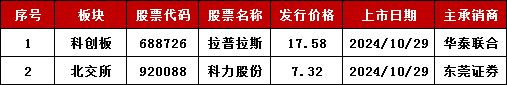 加速，下周4家上会，IPO新常态化啥模样？今年409家终止企业，未来“命”在何方？-第3张图片-贵阳人才网