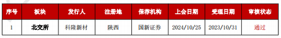 加速，下周4家上会，IPO新常态化啥模样？今年409家终止企业，未来“命”在何方？-第4张图片-贵阳人才网