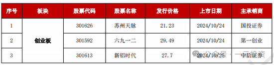 加速，下周4家上会，IPO新常态化啥模样？今年409家终止企业，未来“命”在何方？-第5张图片-贵阳人才网