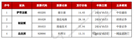 加速，下周4家上会，IPO新常态化啥模样？今年409家终止企业，未来“命”在何方？-第6张图片-贵阳人才网