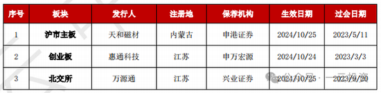 加速，下周4家上会，IPO新常态化啥模样？今年409家终止企业，未来“命”在何方？-第7张图片-贵阳人才网