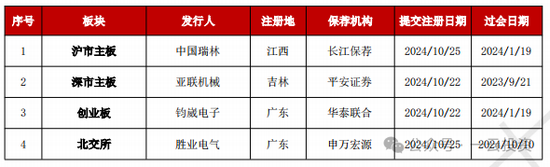 加速，下周4家上会，IPO新常态化啥模样？今年409家终止企业，未来“命”在何方？-第8张图片-贵阳人才网