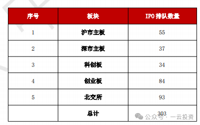 加速，下周4家上会，IPO新常态化啥模样？今年409家终止企业，未来“命”在何方？-第10张图片-贵阳人才网